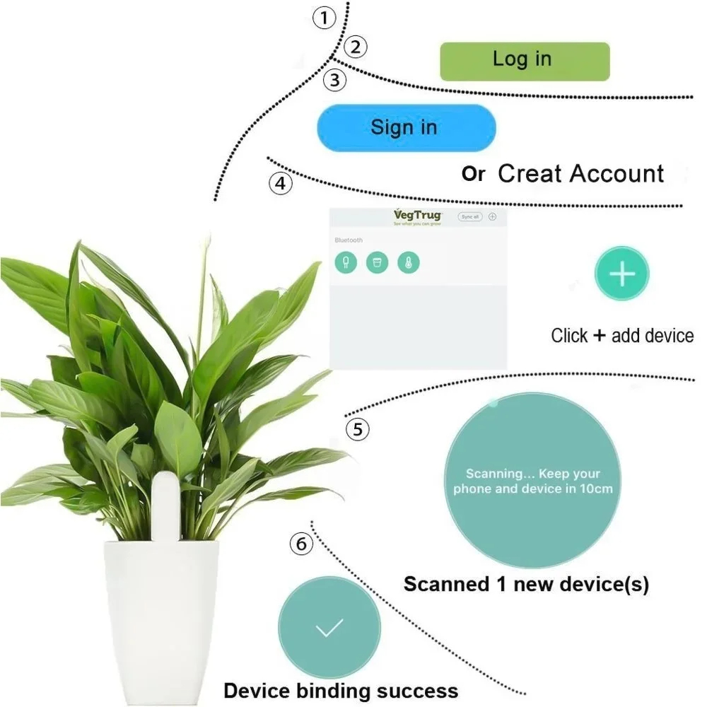 Voor Xiaomi Mijia HHCC Smart F - Smart Garden Water recensie en prijs