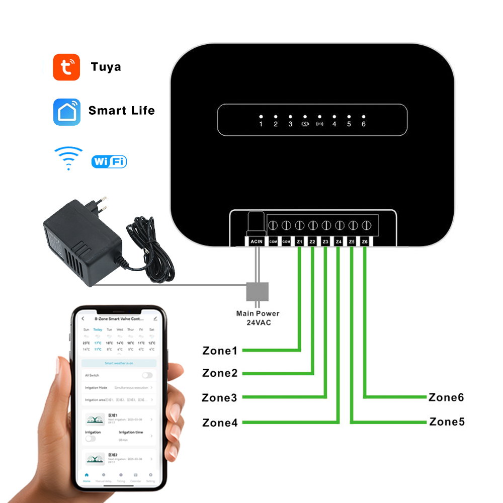 8 Zones Wifi Tuya Smart Tuin W - Smart Garden System recensie en prijs