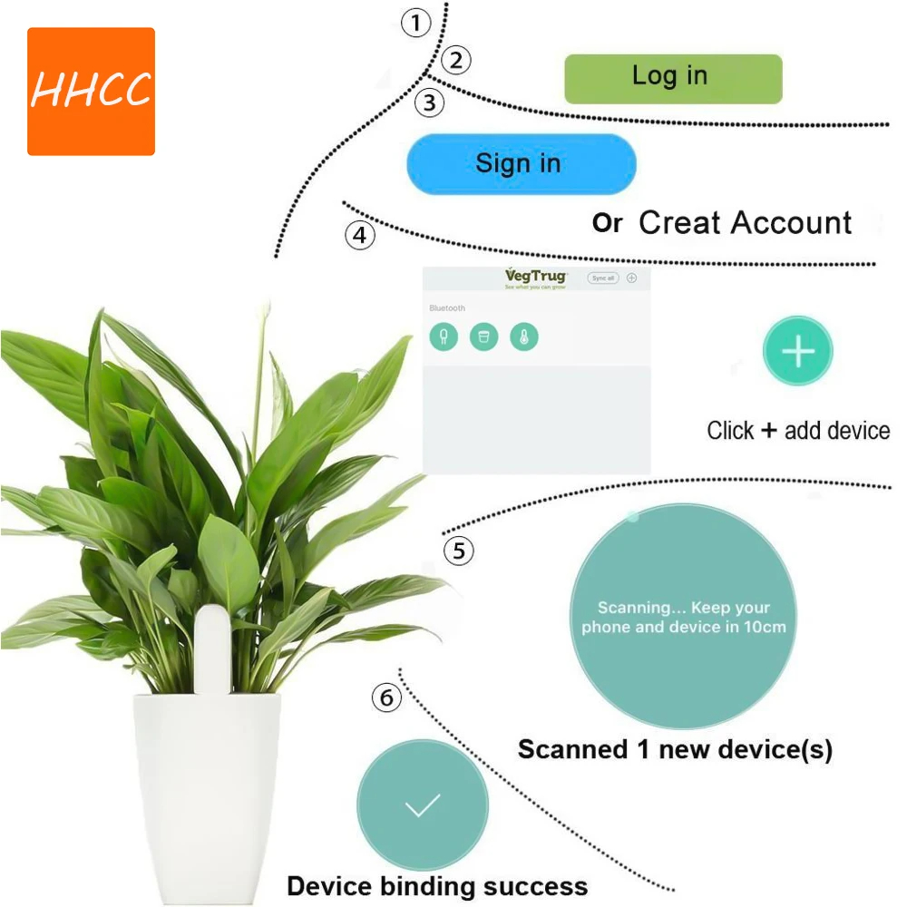 HHCC Smart Flower Flora Monito - Smart Garden Water recensie en prijs