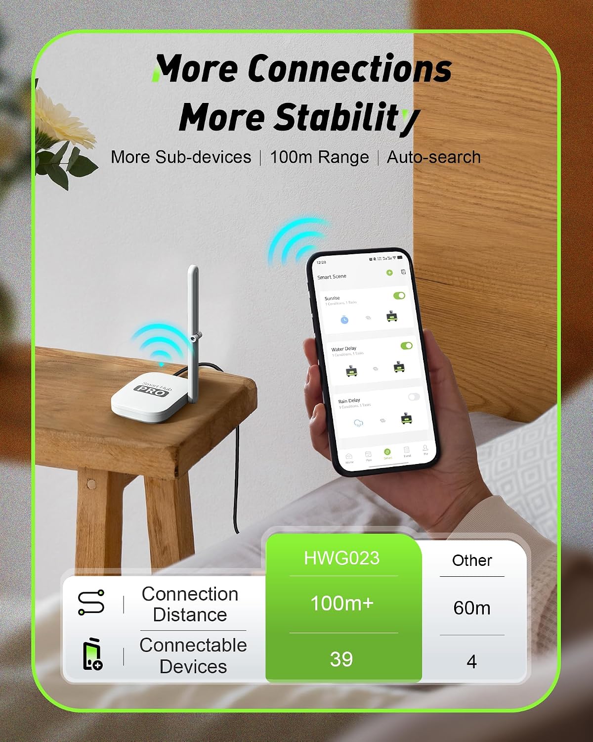 2-Zone Smart WiFi Watertimer v - Smart Garden System recensie en prijs