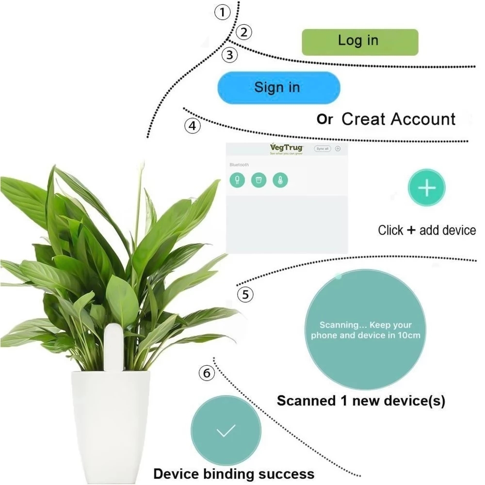 Hcc Flora Zorg Monitor Tuin Pl - Smart Garden Water recensie en prijs