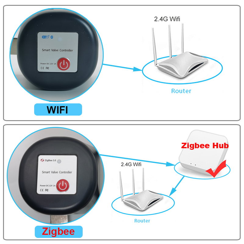 Tuya WiFi of Zigbee Waterklep  - Smart Garden Water recensie en prijs